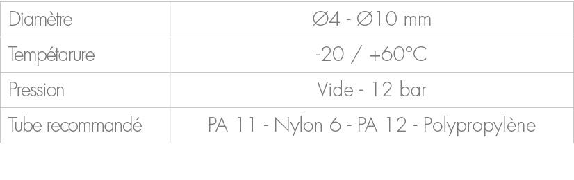 Diam tre, 4 10 mm,Temp tarure, 20 / +60°C,Pression,Vide 12 bar,Tube recommand ,PA 11 Nylon 6 PA 12 Polypropyl ne
