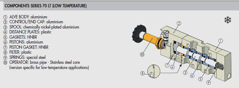 Series 70 LT components