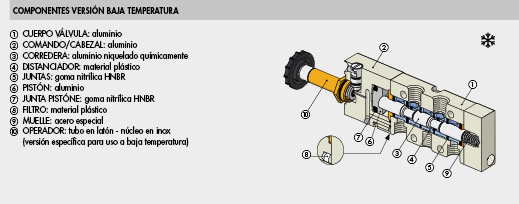 componentes version baja temperatura